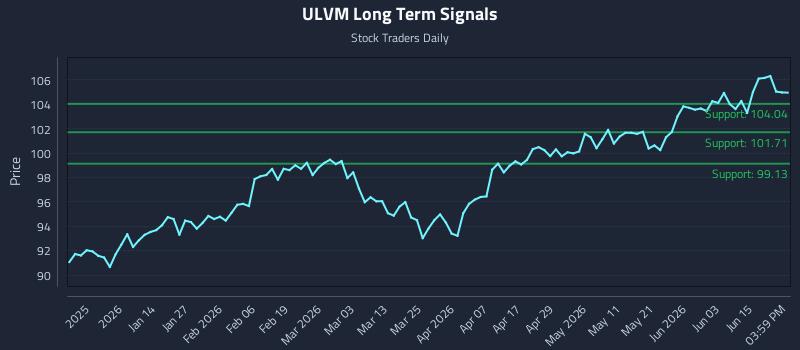 ULVM