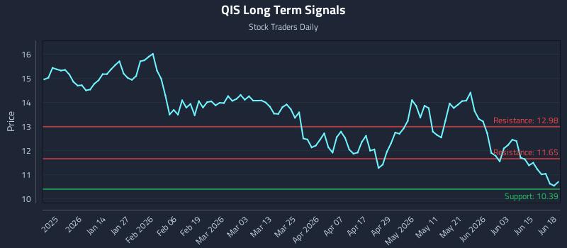QIS Long Term Analysis for June 20 2026 QIS Long Term Analysis for June 20 2026