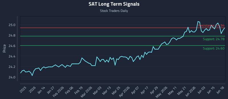 SAT Long Term Analysis for June 20 2026 SAT Long Term Analysis for June 20 2026