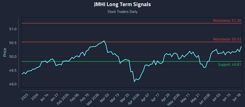 JMHI