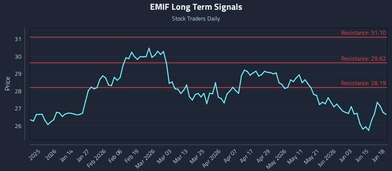 EMIF Long Term Analysis for June 20 2026 EMIF Long Term Analysis for June 20 2026