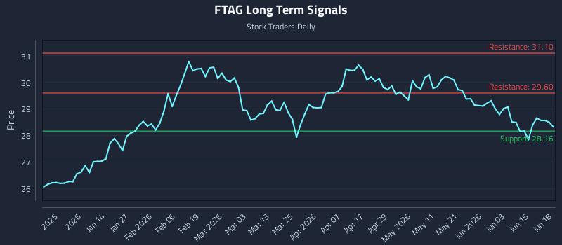 FTAG