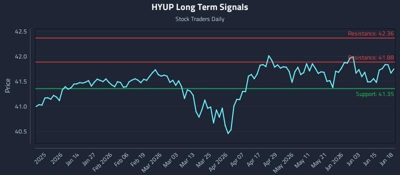 HYUP Long Term Analysis for June 20 2026 HYUP Long Term Analysis for June 20 2026