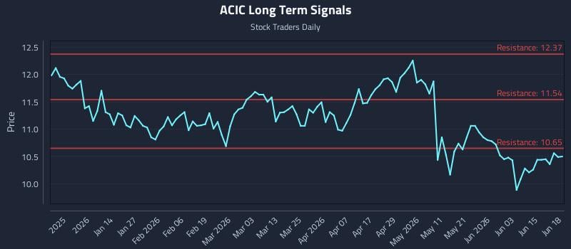 ACIC Long Term Analysis for June 20 2026 ACIC Long Term Analysis for June 20 2026