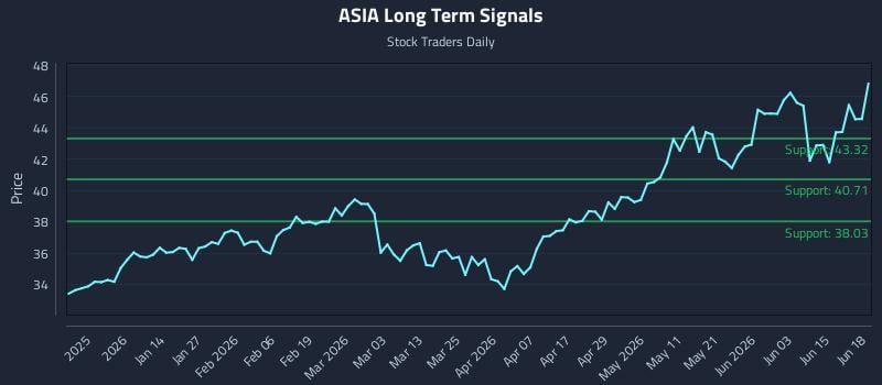 ASIA Long Term Analysis for June 20 2026 ASIA Long Term Analysis for June 20 2026