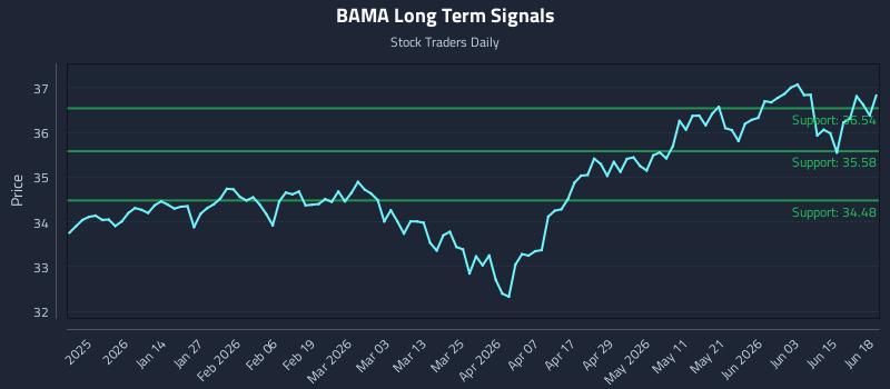 BAMA Long Term Analysis for June 20 2026 BAMA Long Term Analysis for June 20 2026
