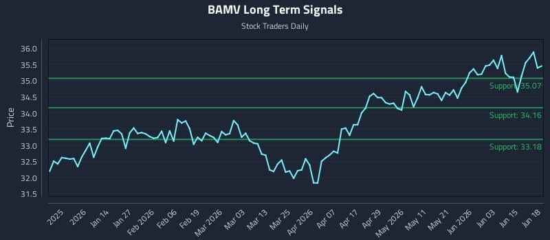 BAMV Long Term Analysis for June 20 2026 BAMV Long Term Analysis for June 20 2026