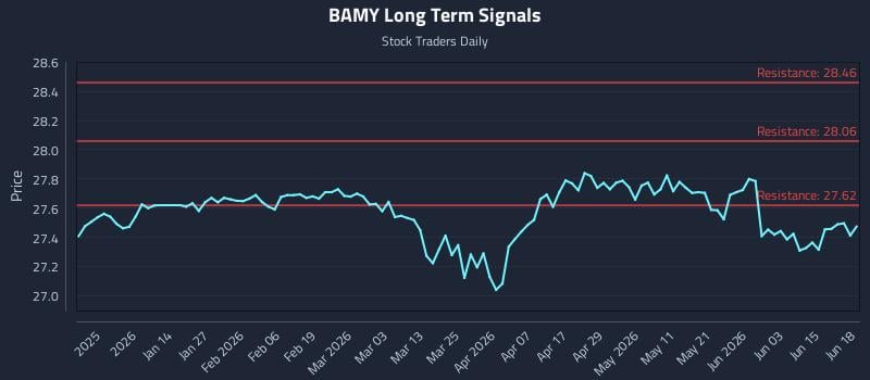 BAMY Long Term Analysis for June 20 2026