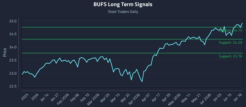 BUFS Long Term Analysis for June 20 2026 BUFS Long Term Analysis for June 20 2026