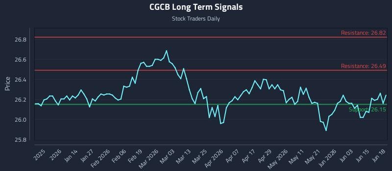 CGCB Long Term Analysis for June 20 2026 CGCB Long Term Analysis for June 20 2026
