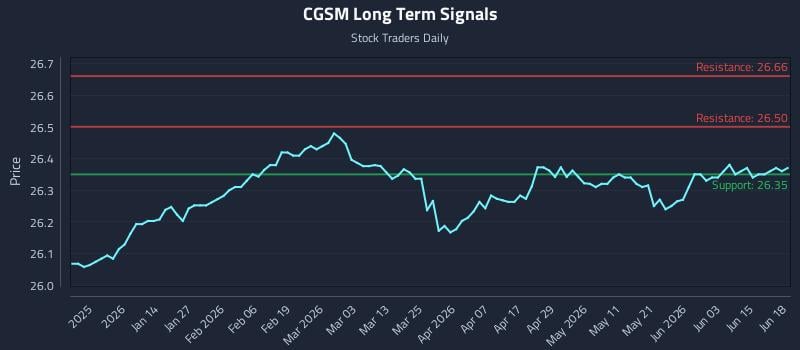 CGSM Long Term Analysis for June 20 2026