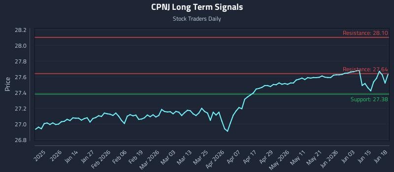 CPNJ Long Term Analysis for June 20 2026 CPNJ Long Term Analysis for June 20 2026