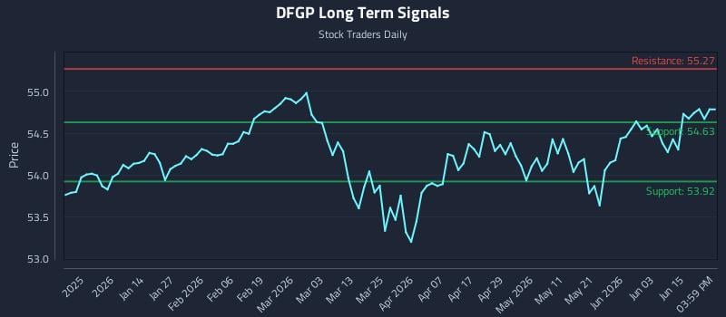 DFGP Long Term Analysis for June 20 2026 DFGP Long Term Analysis for June 20 2026