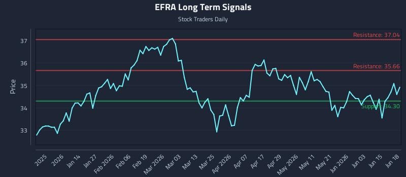 EFRA Long Term Analysis for June 20 2026 EFRA Long Term Analysis for June 20 2026