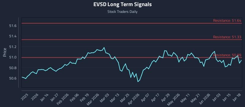 EVSD