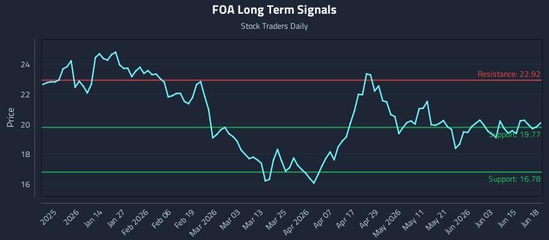 FOA Long Term Analysis for June 20 2026 FOA Long Term Analysis for June 20 2026