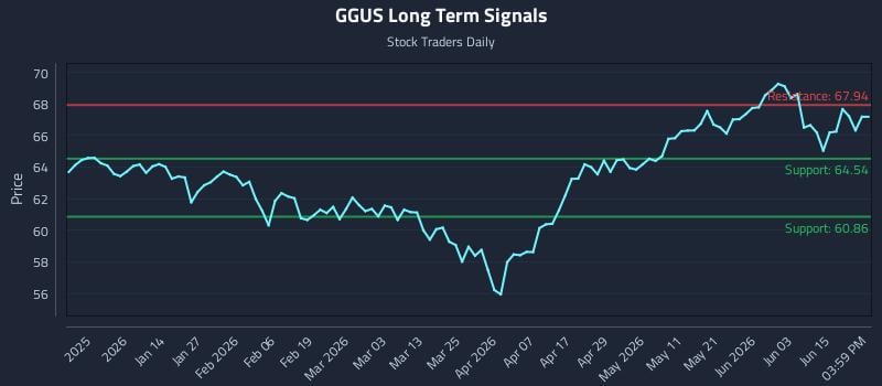 GGUS