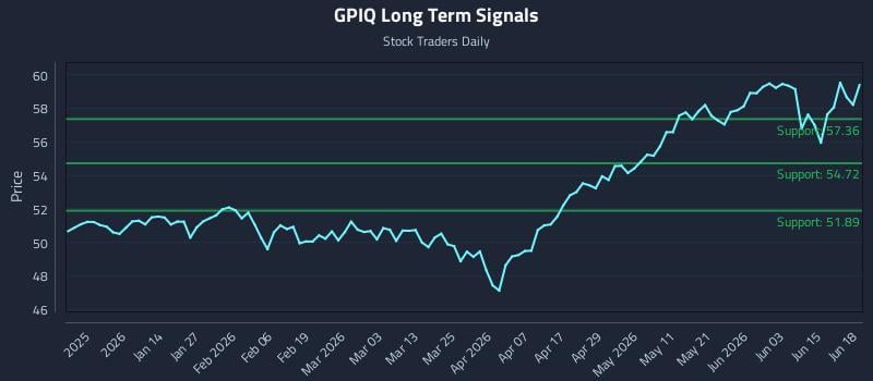 GPIQ