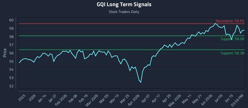 GQI Long Term Analysis for June 20 2026 GQI Long Term Analysis for June 20 2026