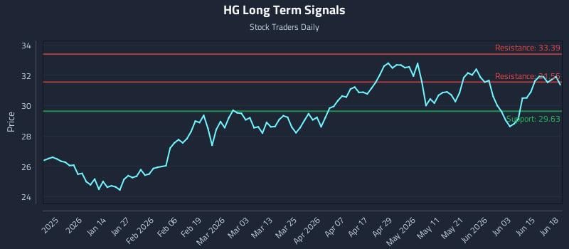 HG Long Term Analysis for June 20 2026 HG Long Term Analysis for June 20 2026