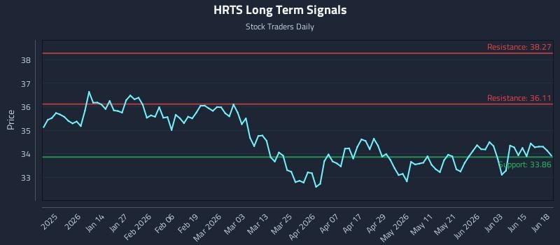 HRTS Long Term Analysis for June 20 2026 HRTS Long Term Analysis for June 20 2026