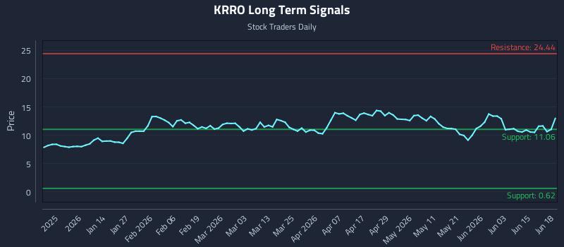 KRRO