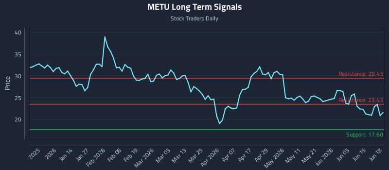 METU Long Term Analysis for June 20 2026 METU Long Term Analysis for June 20 2026