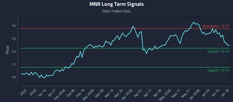 MNR