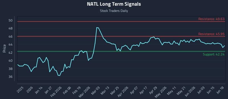 NATL Long Term Analysis for June 20 2026 NATL Long Term Analysis for June 20 2026