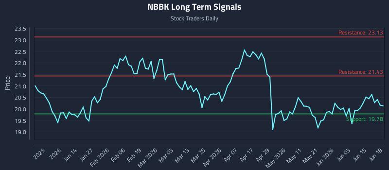 NBBK