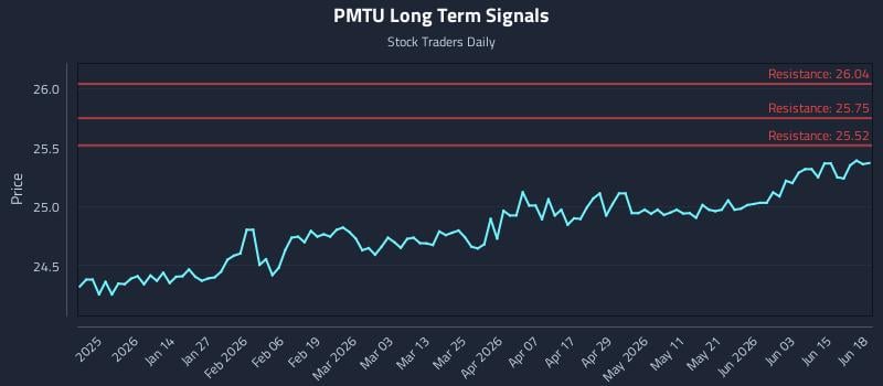 PMTU Long Term Analysis for June 20 2026 PMTU Long Term Analysis for June 20 2026