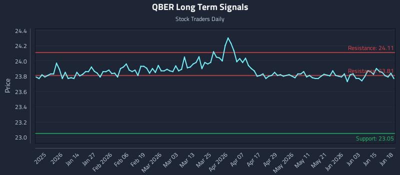 QBER Long Term Analysis for June 20 2026