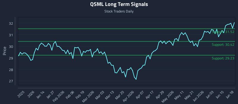 QSML