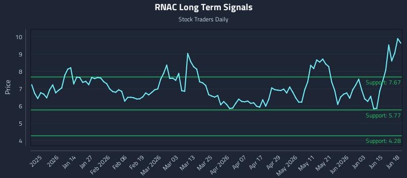 RNAC Long Term Analysis for June 20 2026 RNAC Long Term Analysis for June 20 2026