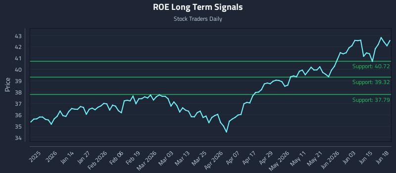 ROE Long Term Analysis for June 20 2026 ROE Long Term Analysis for June 20 2026