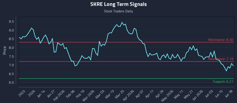 SKRE