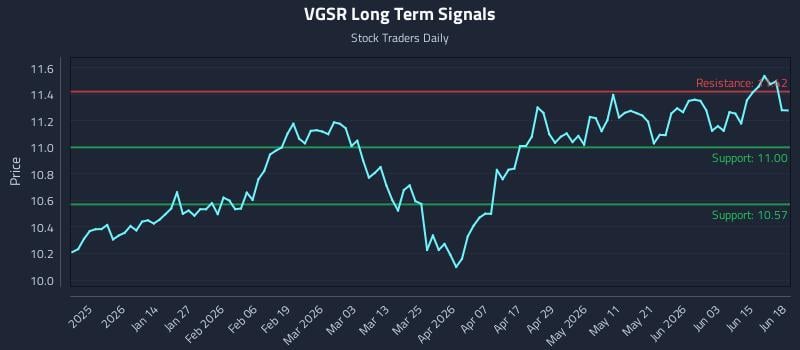 VGSR Long Term Analysis for June 20 2026 VGSR Long Term Analysis for June 20 2026