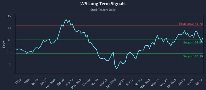 WS