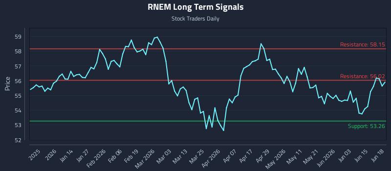 RNEM