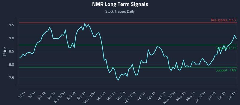 NMR Long Term Analysis for June 20 2026