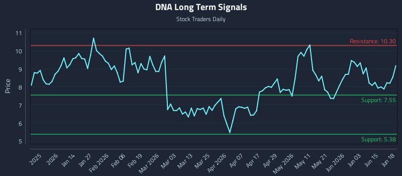 DNA Long Term Analysis for June 21 2026 DNA Long Term Analysis for June 21 2026