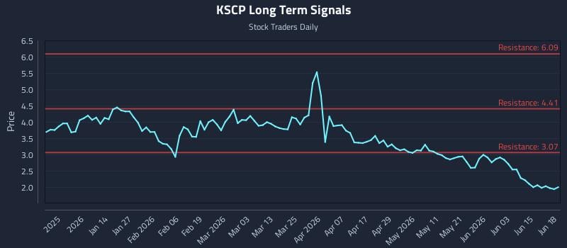 KSCP Long Term Analysis for June 21 2026