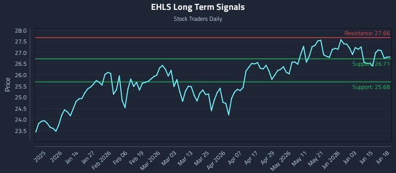 EHLS Long Term Analysis for June 21 2026 EHLS Long Term Analysis for June 21 2026