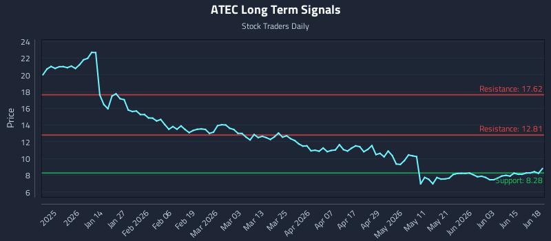 ATEC
