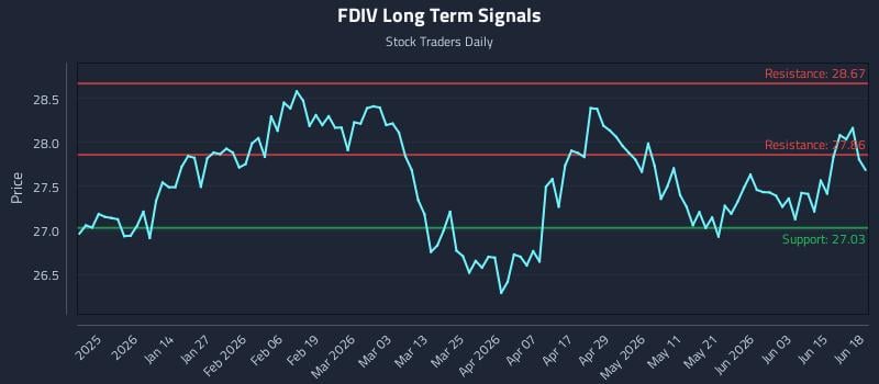 FDIV Long Term Analysis for June 21 2026 FDIV Long Term Analysis for June 21 2026