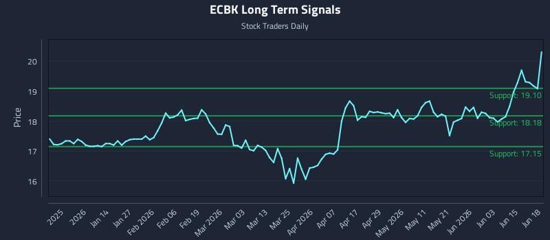 ECBK