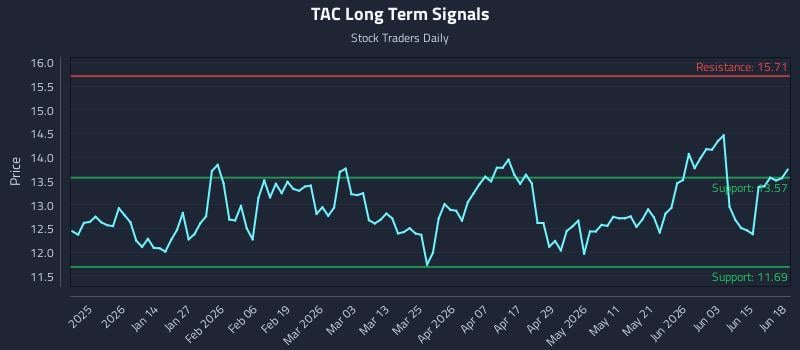 TAC Long Term Analysis for June 21 2026 TAC Long Term Analysis for June 21 2026