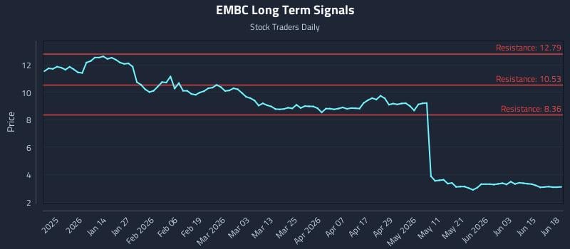 EMBC Long Term Analysis for June 21 2026 EMBC Long Term Analysis for June 21 2026