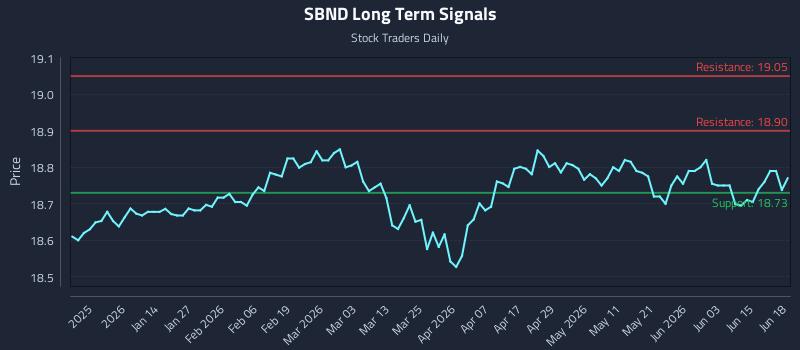 SBND Long Term Analysis for June 21 2026 SBND Long Term Analysis for June 21 2026
