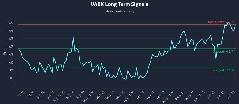 VABK Long Term Analysis for June 21 2026 VABK Long Term Analysis for June 21 2026